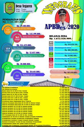 Infografis APBDes TA 2020